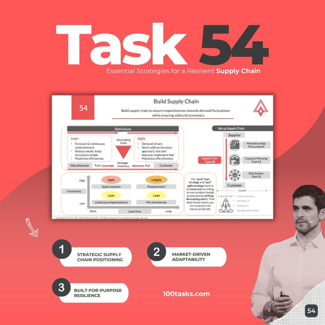 100 Tasks by Martin Bell 