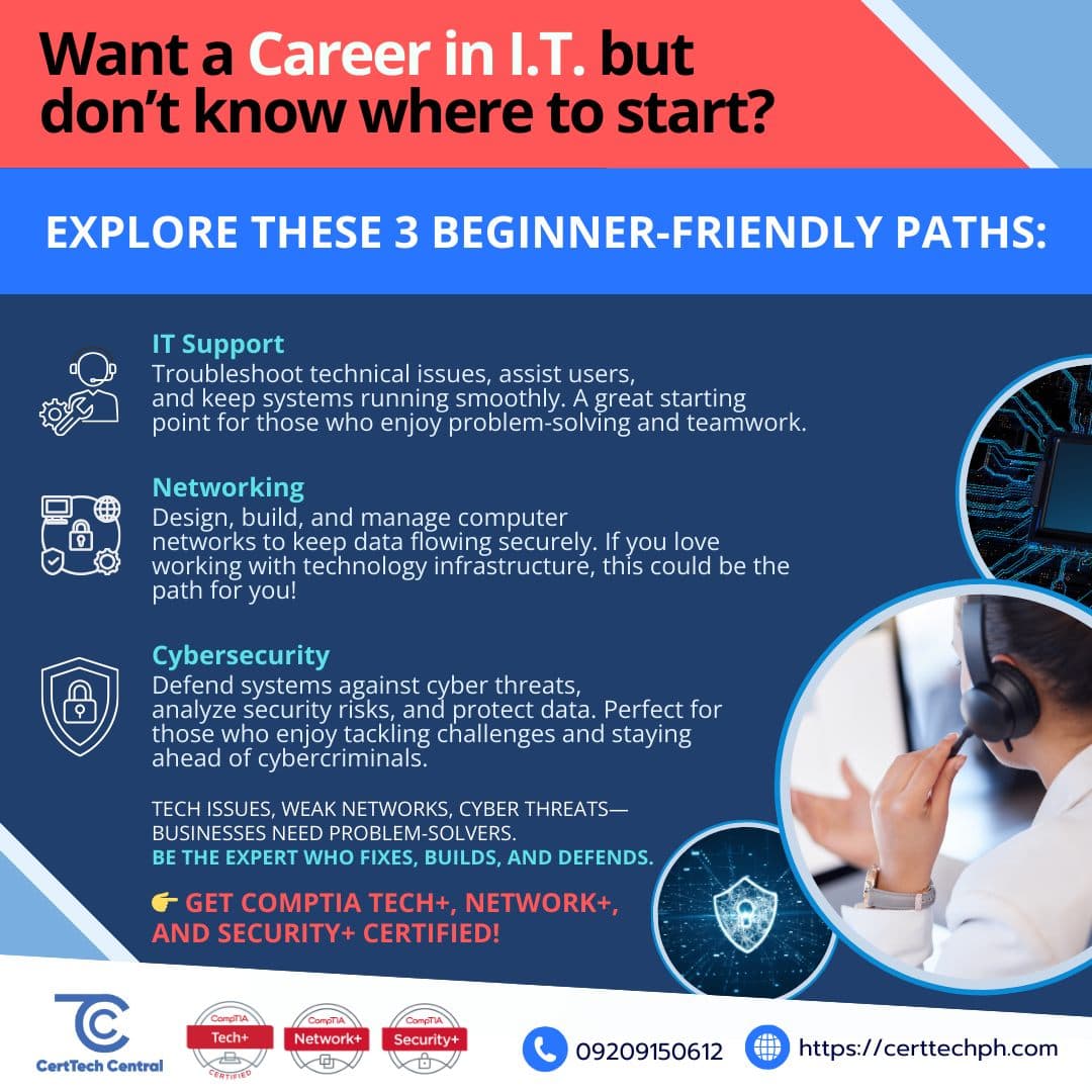 CertTech Central Philippines, Inc. 