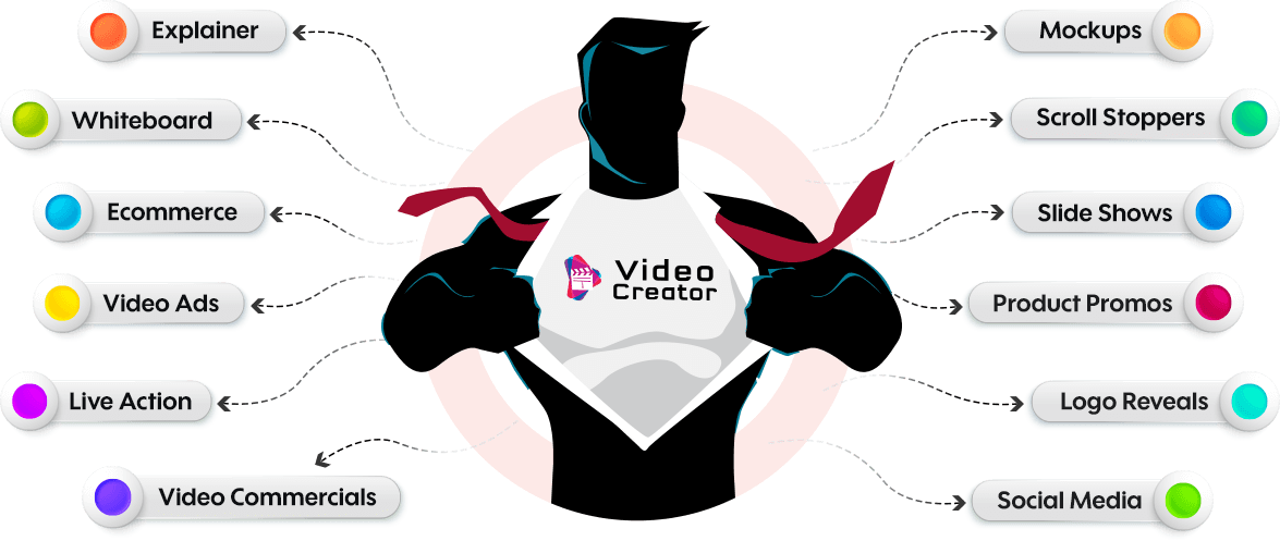 Videocreator io