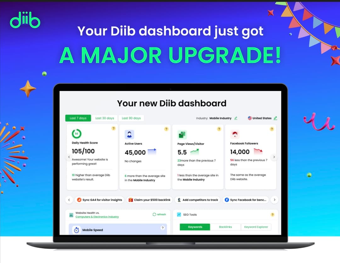 diib