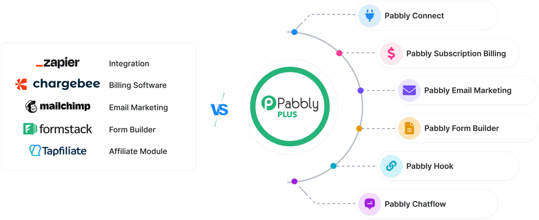 Pabbly