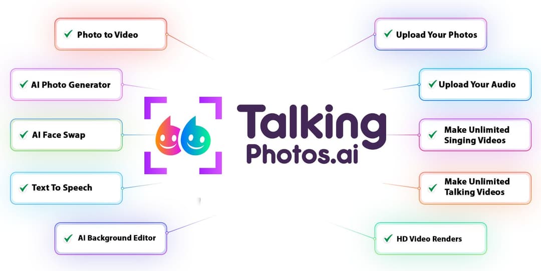 TalkingPhotos