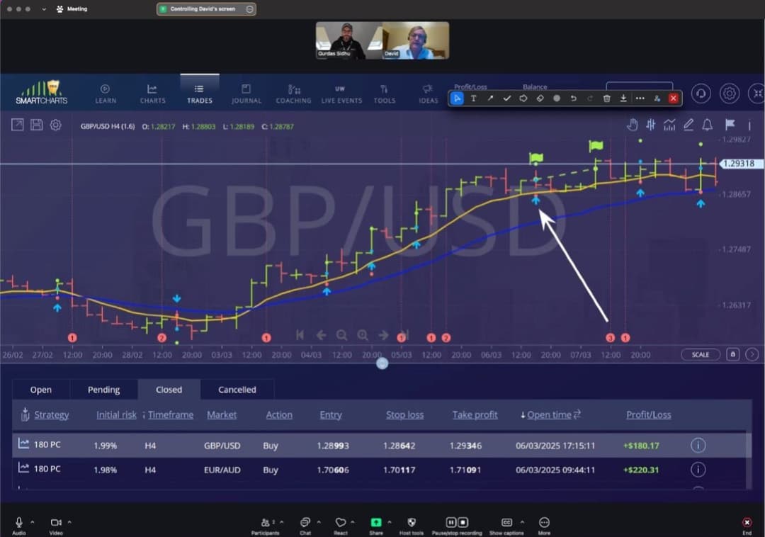 Smart Charts