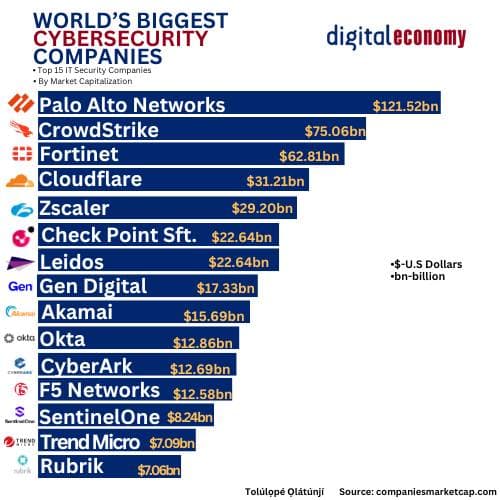 Akamai Technologies