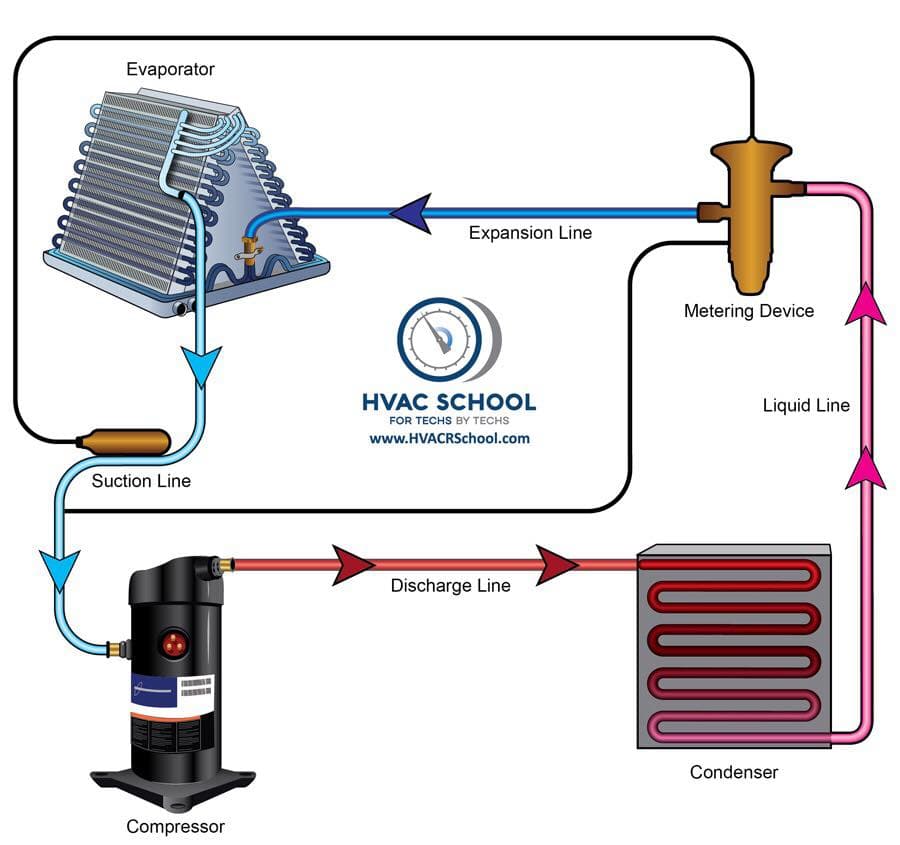 HVAC School 